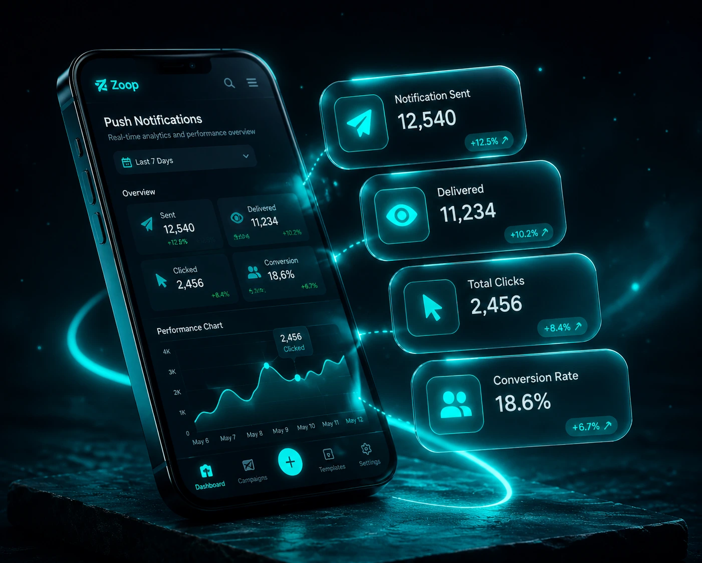 زوبس نوتیفیکیشن